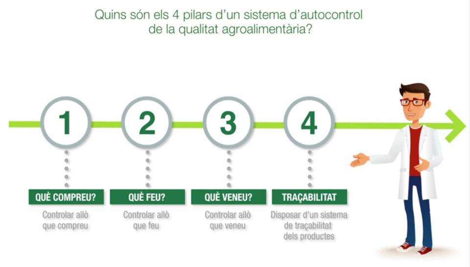 Nova Guia per a la implantació d’un sistema d’autocontrol de la Qualitat a la petita i mitjana empresa agroalimentària