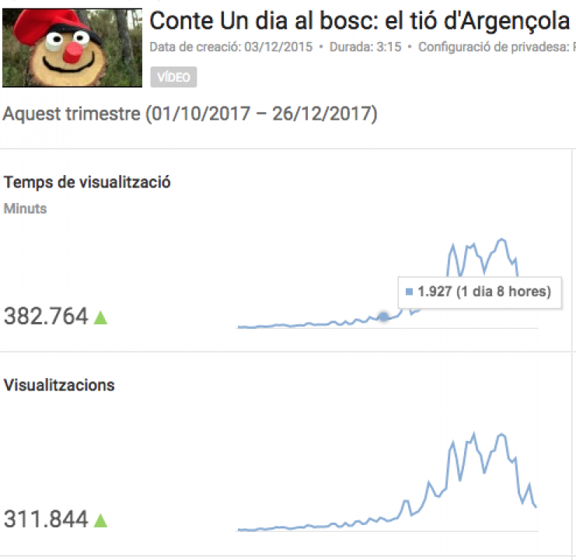 El vídeo del Tió d’Argençola ja és un clàssic al Youtube