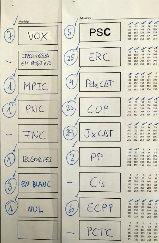 Resultats Argençola eleccions  al Parlament 2021 - Argençola